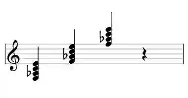 Sheet music of F m&#x2F;ma7 in three octaves